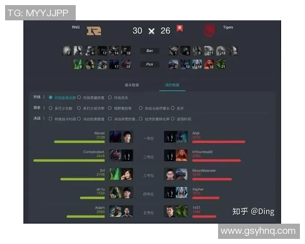 RNG在DOTA2阵地战中的表现分析与战术得失探讨